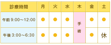 桶川駅　ようだ眼科